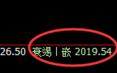 甲醇：日线洗盘低点精准展开强势拉升