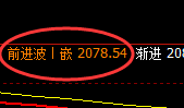 甲醇：日线洗盘低点精准展开强势拉升