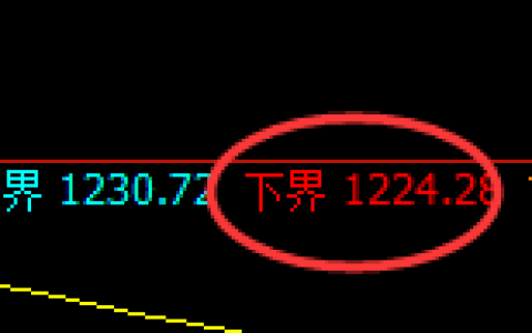 焦煤：修正洗盘低点，精准展开直线强势拉升
