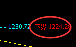 焦煤：修正洗盘低点，精准展开直线强势拉升