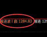 焦煤：修正洗盘低点，精准展开直线强势拉升