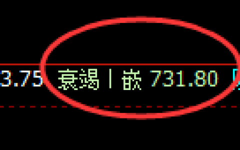 铁矿石：4小时洗盘精准触及并极端展开快速拉升