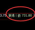 铁矿石：4小时洗盘精准触及并极端展开快速拉升