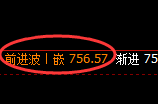 铁矿石：4小时洗盘精准触及并极端展开快速拉升