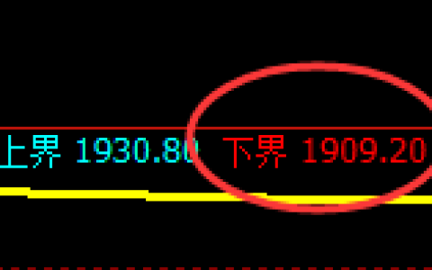焦炭：4小时修正低点精准展开极端强势拉升