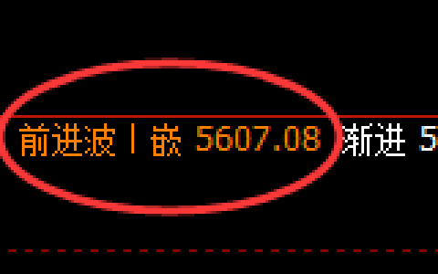 PTA：日线结构高点精准完成快速冲高回落