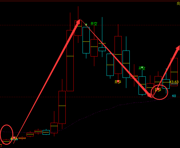 本川智能 300964：VIP精准交易策略短线多单突破20%