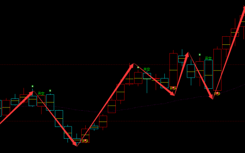 江中股份：300371：周线多空精准转折结构 均超95%