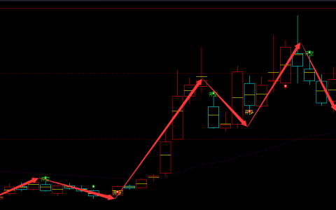 浪潮信息 000977：周线多空结构精准转折