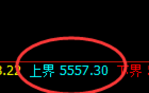 沪银：又一波4小时精准快速洗盘的利润