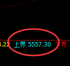沪银：又一波4小时精准快速洗盘的利润