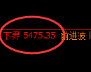 沪银：又一波4小时精准快速洗盘的利润