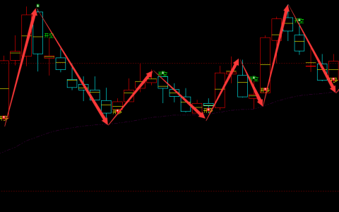 正帆科技 600596：周线精准多空转折结构