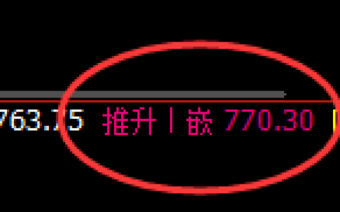 铁矿石：4小时结构精准展开快速洗盘