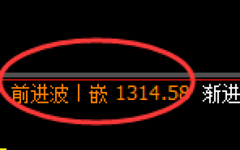 焦煤：回补结构精准展开单边快速回撤洗盘