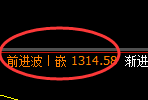 焦煤：回补结构精准展开单边快速回撤洗盘
