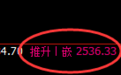 股指50：精准展开修正洗盘运行结构