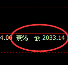 甲醇：日线试仓高点，精准展开单边积极洗盘