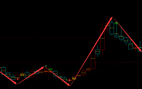 金冠电气 688517：周线多空信号非常完美的精准转折结构