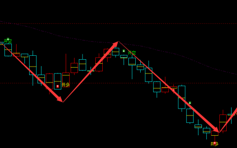 螺纹：4小时周期（多空信号）精准转折结构