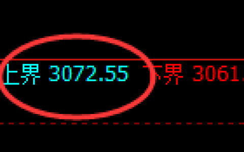 燃油：4小时结构高点，精准展开大幅冲高回落