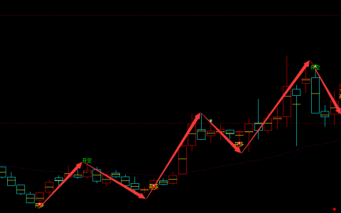 亚康股份 301085：周线多空信号100%精准转折结构