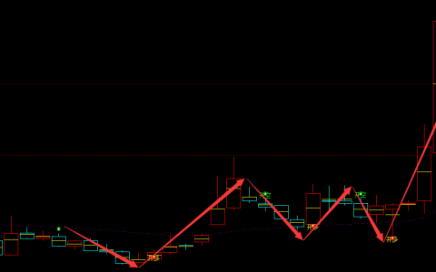 英可瑞 300713：周线100%多空精准转折结构