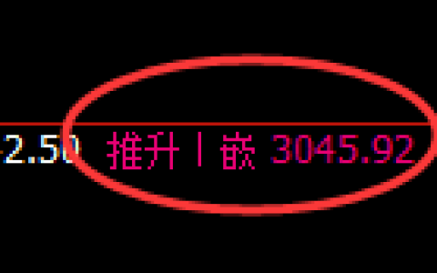菜粕：4小时结构精准展开快速修正洗盘
