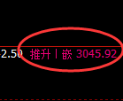 菜粕：4小时结构精准展开快速修正洗盘