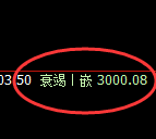 菜粕：4小时结构精准展开快速修正洗盘