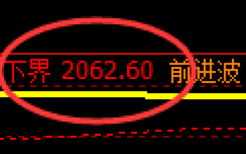 甲醇：试仓低点，精准进入交易系统回补结构