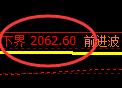 甲醇：试仓低点，精准进入交易系统回补结构