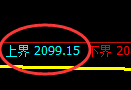 甲醇：试仓低点，精准进入交易系统回补结构