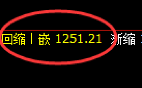 焦煤：4小时低点精准展开积极回升