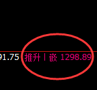 焦煤：4小时低点精准展开积极回升