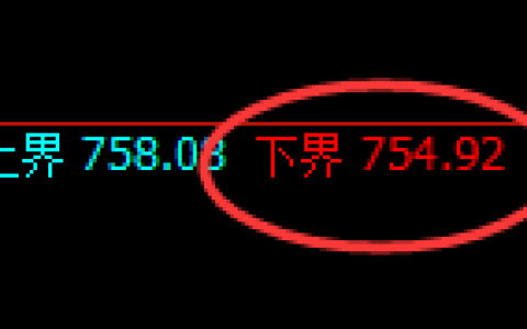铁矿石：涨超3%，试仓低点精准展开单边极端拉升