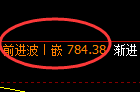 铁矿石：涨超3%，试仓低点精准展开单边极端拉升