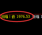 焦炭：4小时低点，精准完美实现规则化快速回升