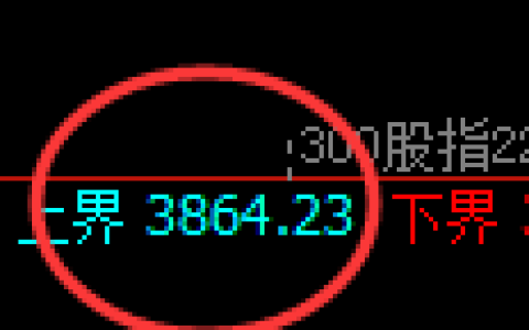 股指300：周线试仓高点，精准触及并单边极端回撤
