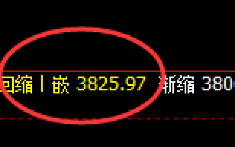 液化气：修正结构精准展开振荡回升