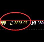 液化气：修正结构精准展开振荡回升