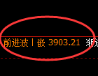 液化气：修正结构精准展开振荡回升