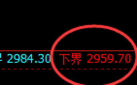 燃油：试仓低点，精准展开极端向上洗盘