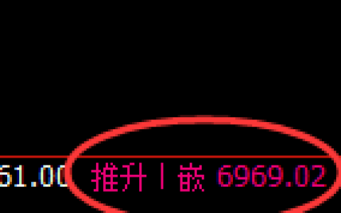 聚丙烯：日线高点精准快速冲高回落