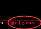 聚丙烯：日线高点精准快速冲高回落