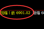 聚丙烯：日线高点精准快速冲高回落