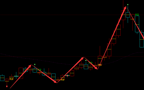 奥士康 002913：周线多空信号近100%精准转折