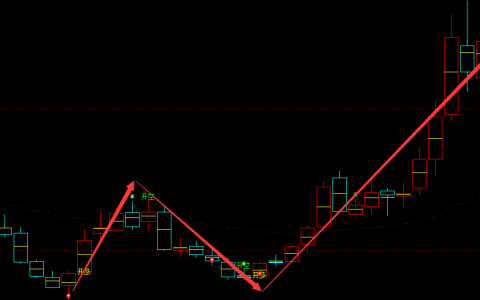 仕佳光子 688313：周线多空信号精准转折结构