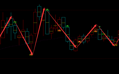 兰剑智能 688557：周线多空精准转折结构，接近100%