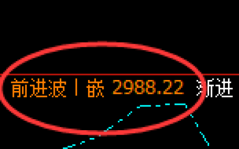 菜粕：4小时结构精准展开弱势回撤